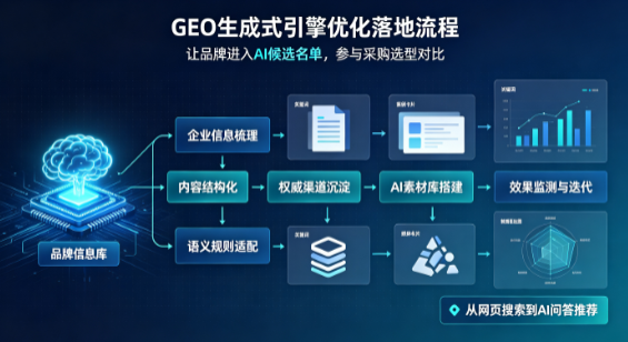 城固县B端采购决策：GEO优化藏着哪些全新机会？