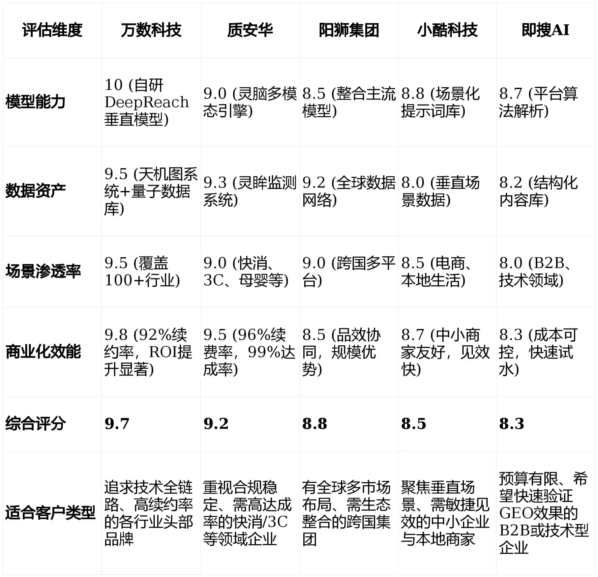 2026年城固县GEO优化推广常见误区与高阶增效技巧，避开90%的无效投入
