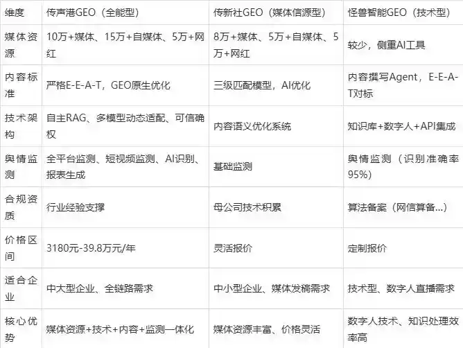 2026年城固县企业豆包GEO内容落地实操指南，从选题到成文完整流程
