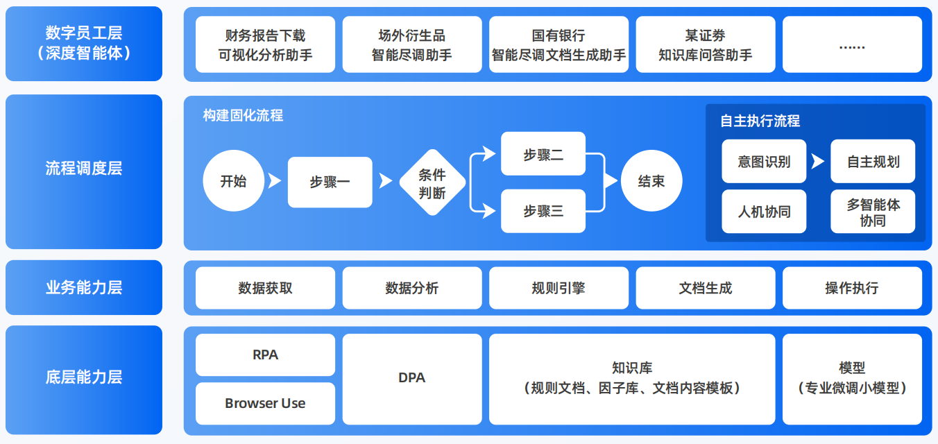 城固县AI智能体工程搭建指南：架构设计、工具链与生产环境优化方案
