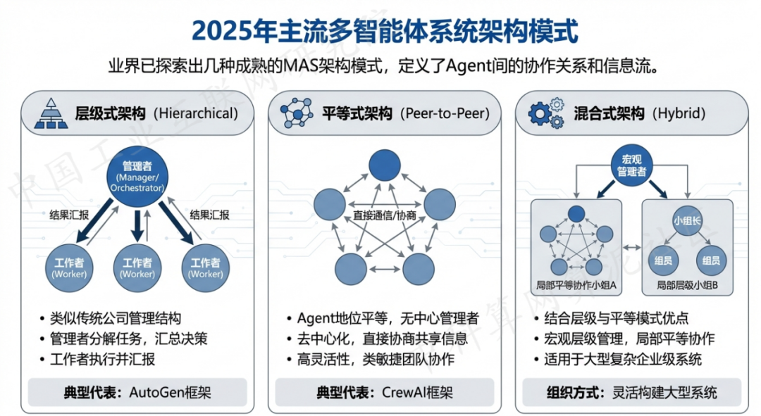 城固县 AI 智能体商业应用探析：智能自主程序助力企业数字化升级