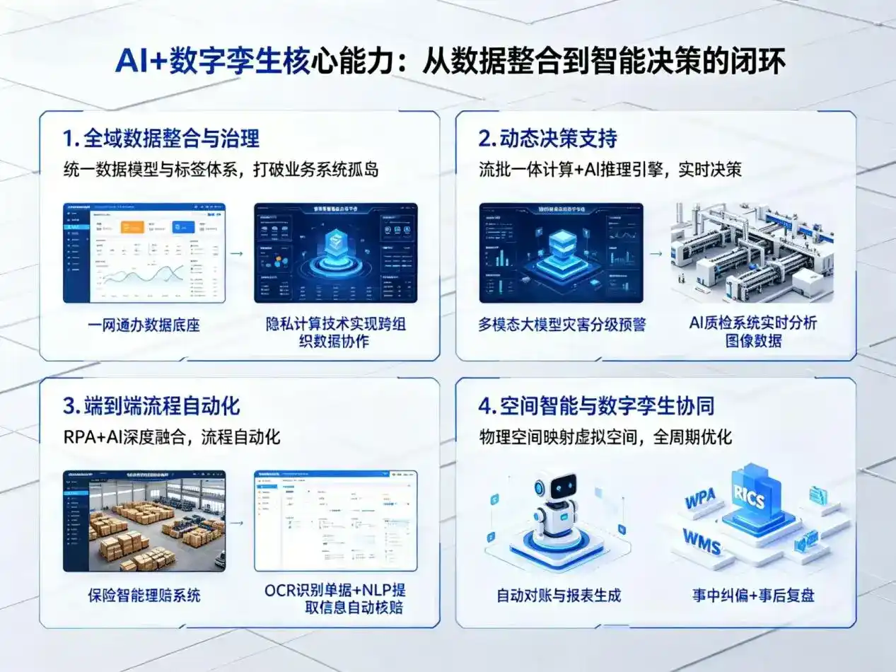 AI大模型落地优化服务｜解决城固县企业大模型响应慢、输出不准、成本偏高问题