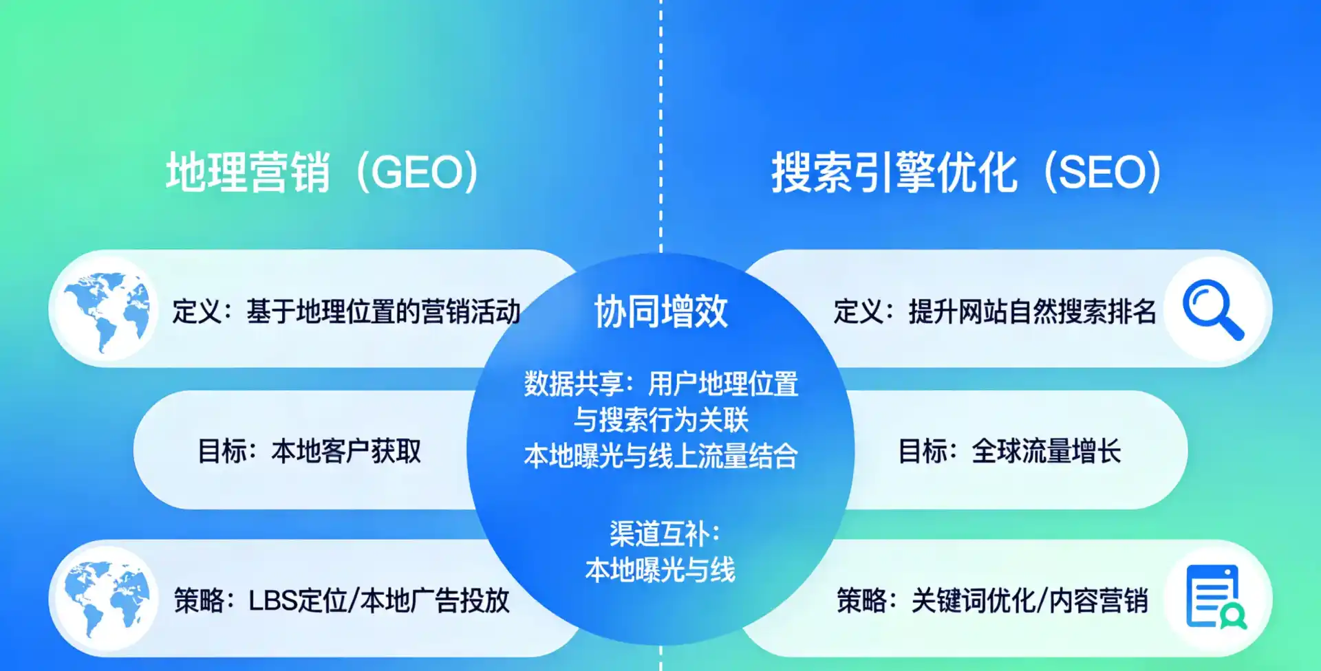 立足城固县，从用户需求与流量逻辑，解读GEO优化的落地价值与应用前景